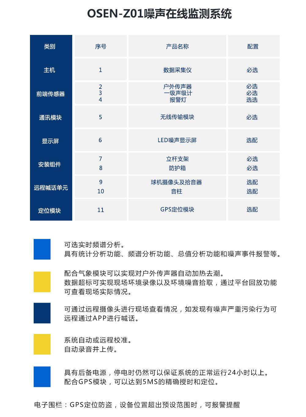 噪聲監(jiān)測(cè)_05.jpg