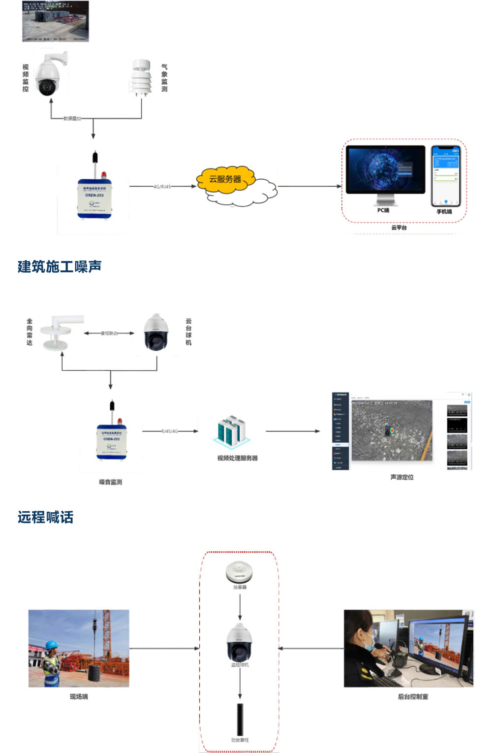 建筑施工噪聲在線監(jiān)測(cè)產(chǎn)品方案-3.jpg