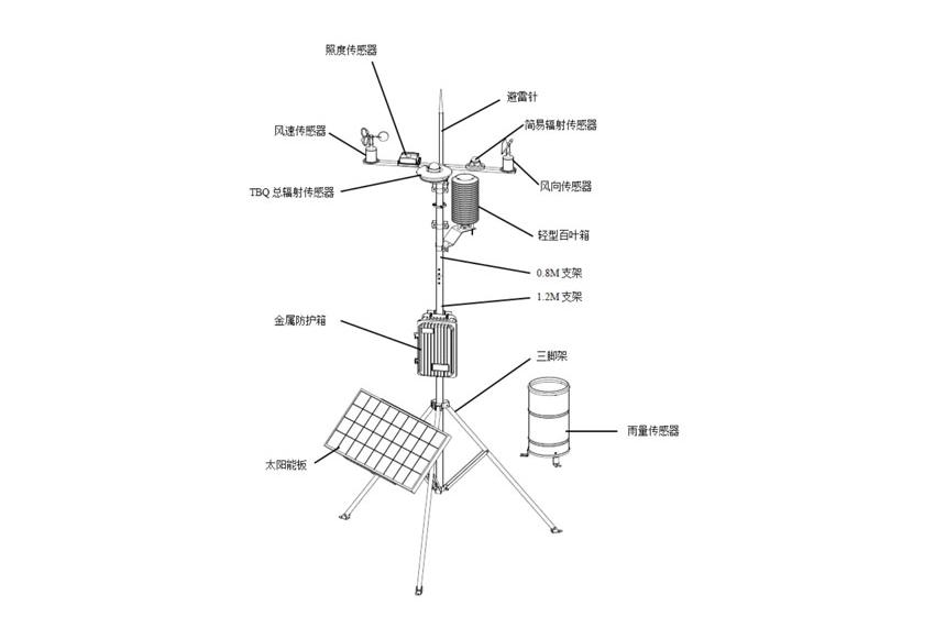 智慧農(nóng)業(yè)氣象站3 - 副本.jpg